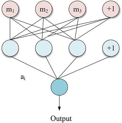 Application of Deep Learning Technology in Strength Training of Football Players and Field Line Detection of Football Robots